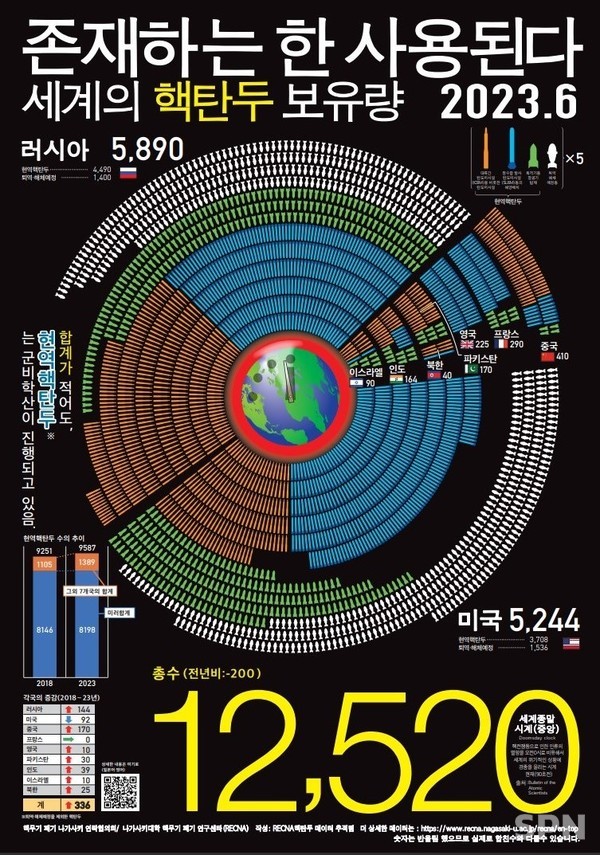 일본 RECNA가 지난 5일 공개한 세계 핵탄두 보유랑 보고서 한국어판(사진=RECNA)