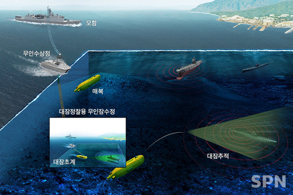 [잠수함 리얼리티](23) 전투용 무인잠수정(UUV)