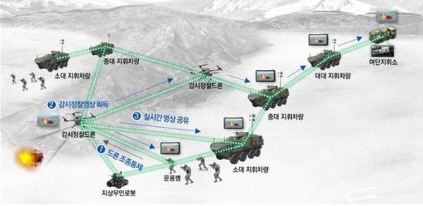 여단급 이하 MANET 통신체계(사진=방위사업청 제공)