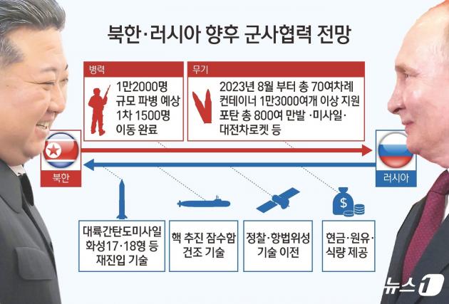 ⓒ News1 김초희 디자이너