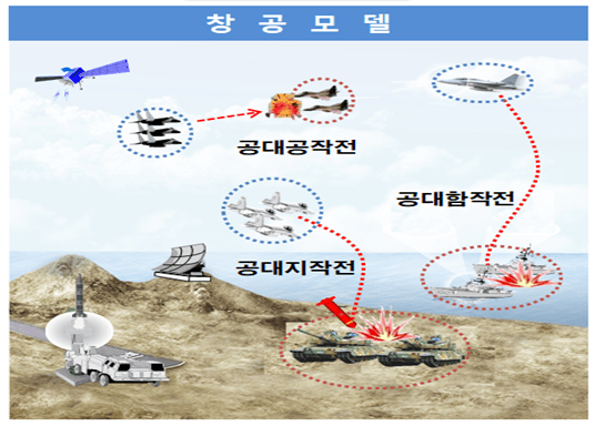 꽁 머니 카지노 3 만(사진=방위사업청 제공)