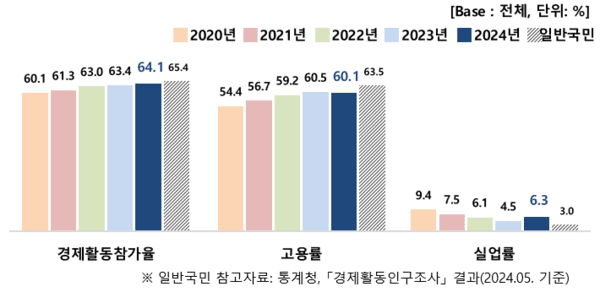 (사진=남북하나재단)