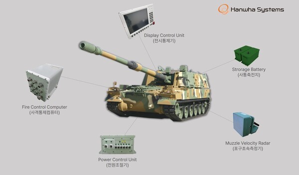 한화시스템이 이집트에 공급할 K9A1 자주포 카지노 토토통제시스템 구성(사진=한화시스템 제공)