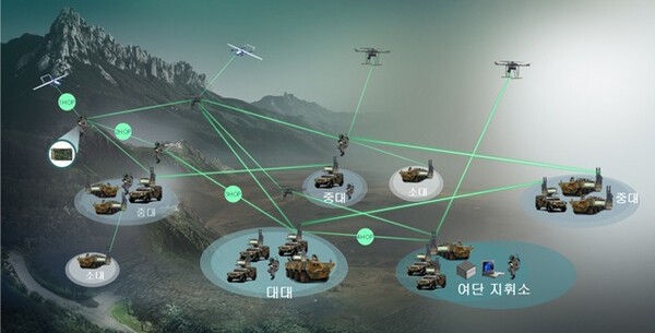 MANET 운용 개념도.(LIG 넥스원 제공)