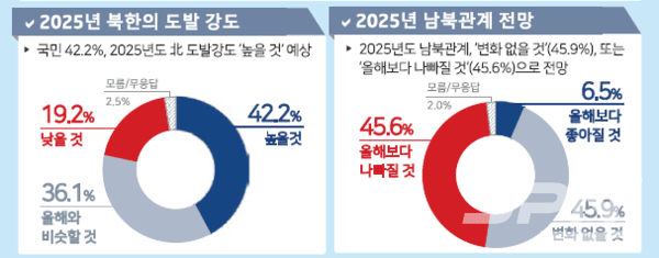 민주평통 4분기 국민 온라인 슬롯여론조사 결과 요약(사진=민주평통)