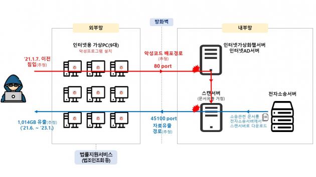 (무료 슬롯사이트위 제공)