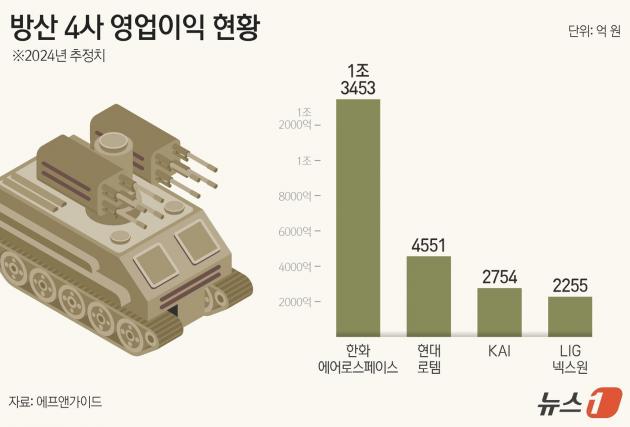 ⓒ News1 김지영 디자이너