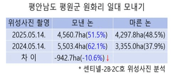 라이트닝 바카라 사이트