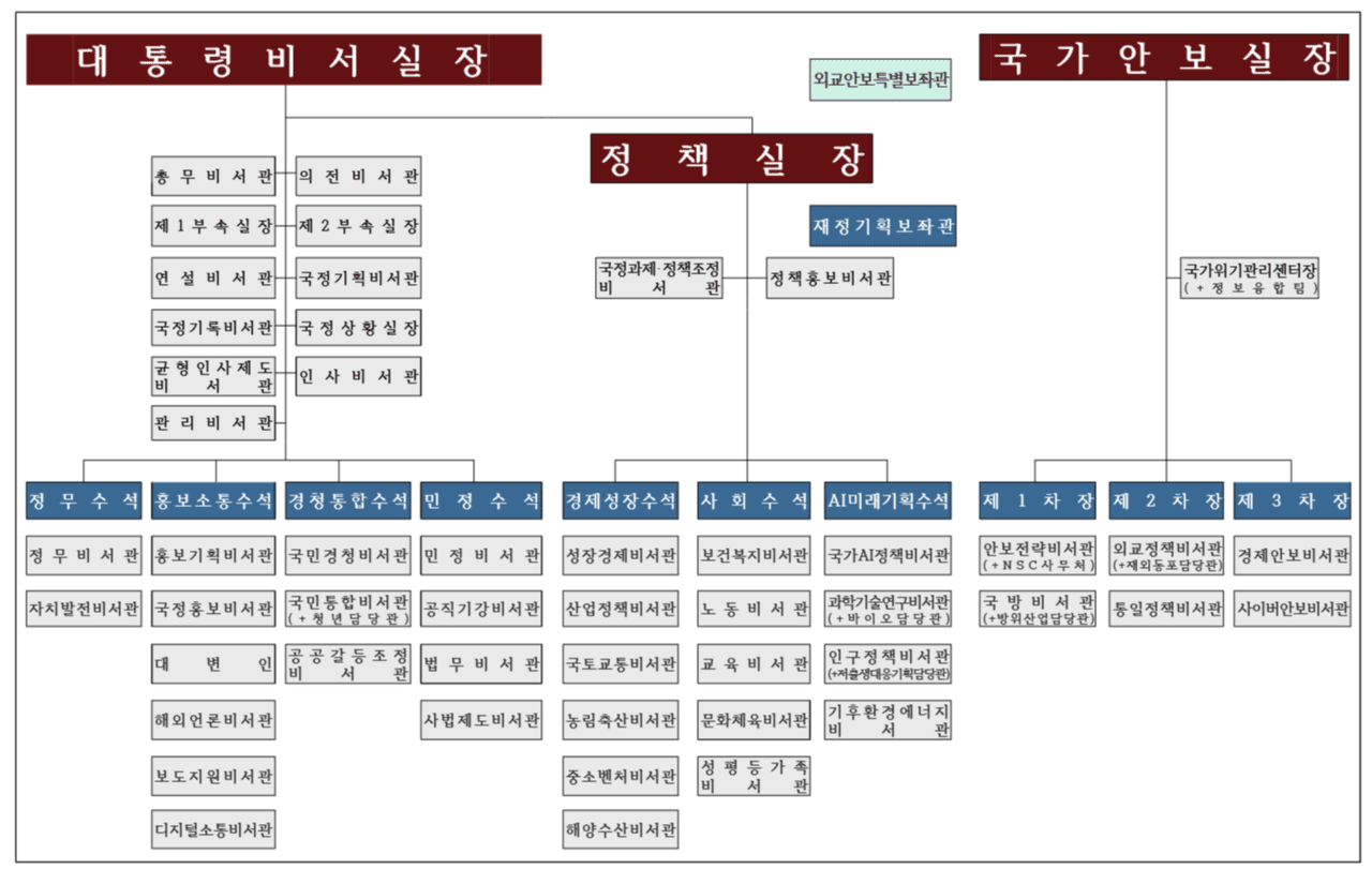인터넷 바카라 조직도(인터넷 바카라 제공)