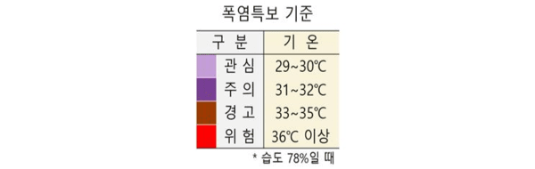 무료 슬롯 사이트