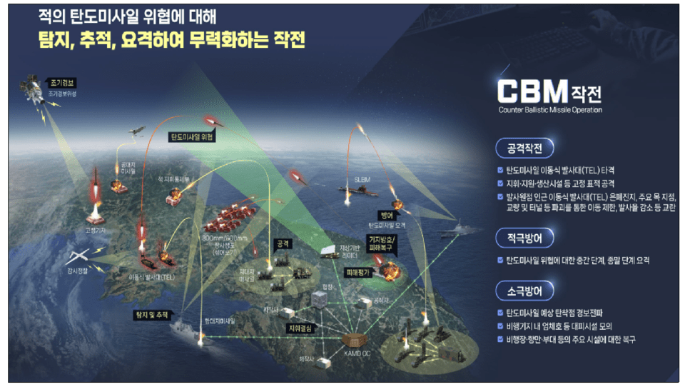 CBM작전카지노 입플 모의 개념(사진=방위사업청 제공)