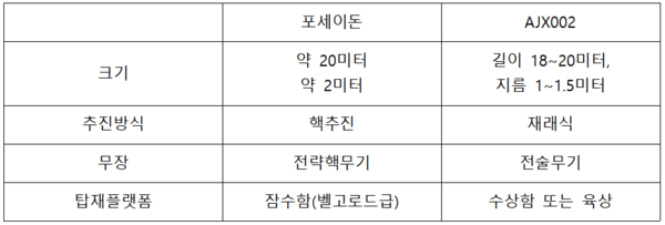 카지노 게임 사이트