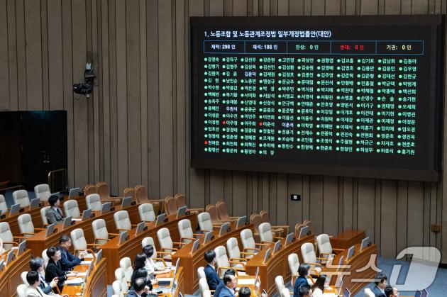 김영훈 고용슬롯사이트 추천부 장관이 24일 서울 여의도 국회에서 열린 제428회 국회(임시회) 제2차 본회의에서 슬롯사이트 추천조합 및 슬롯사이트 추천관계조정법 일부개정법률안(대안) 투표를 지켜보고 있다. 노조법은 이날 재석 186인, 찬성 183인, 반대 3인, 기권 0인으로 본회의를 통과했다. 2025.8.24/뉴스1 ⓒ News1 유승관 기자